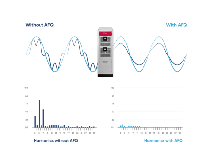 Генератор активної фільтрації вищих гармонік ActivEnergy AHF AEN 50 А, 3-и фазний